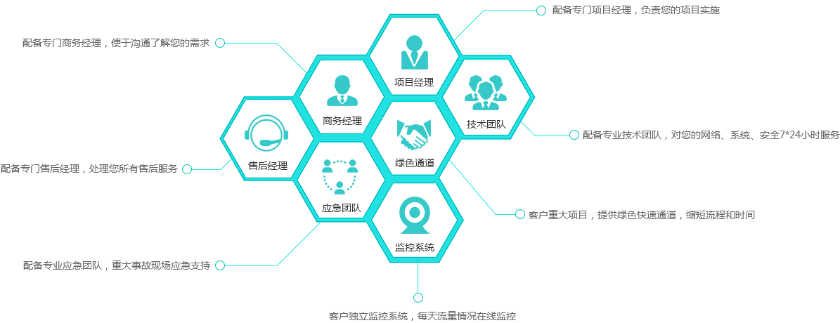 ����ƽ������֮�ͻ���������ϵ